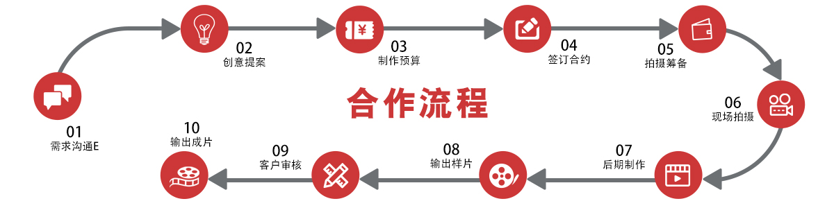 合作流程.jpg