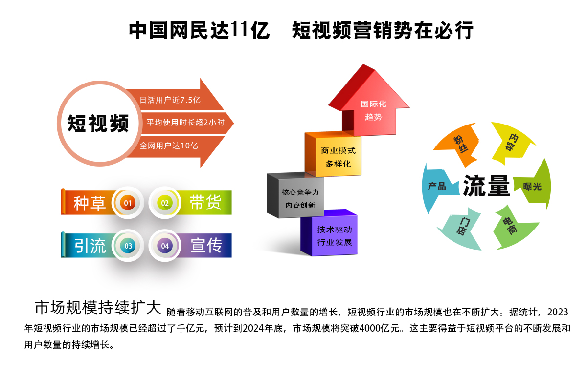 短视频营销02.jpg